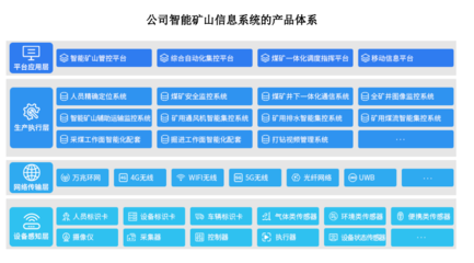 北路智控 以場(chǎng)景需求為核，鑄就通信系統(tǒng)開(kāi)發(fā)新高度