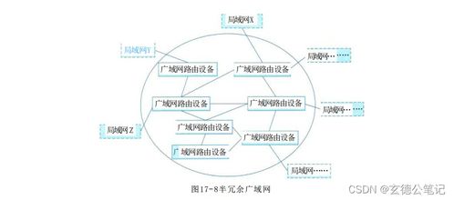 通信系統(tǒng)開(kāi)發(fā)中的廣域網(wǎng)網(wǎng)絡(luò)架構(gòu) 理論與實(shí)踐