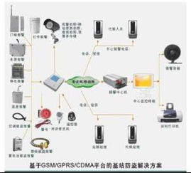 CDMA通信系統(tǒng) 原理、優(yōu)勢(shì)與開(kāi)發(fā)挑戰(zhàn)