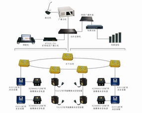 KT232礦用智能廣播通訊管理系統(tǒng) 賦能礦山高效通信與智慧管理