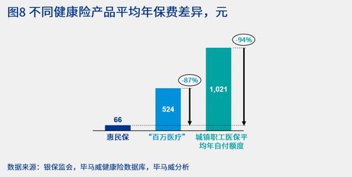 商業(yè)健康險(xiǎn) 構(gòu)建多層次醫(yī)療保障體系的未來(lái)浪潮與生命科學(xué)企業(yè)產(chǎn)品準(zhǔn)入新布局