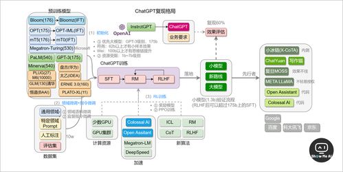 實(shí)戰(zhàn) 整合AI工具優(yōu)化游戲開(kāi)發(fā)與通信系統(tǒng)工作流