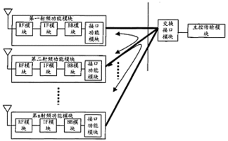 一種基帶資源共享方法及通信系統(tǒng)與設備