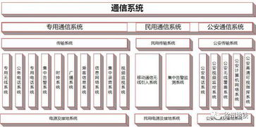 城市軌道交通通信系統(tǒng) 現(xiàn)代地鐵的神經中樞與開發(fā)要略
