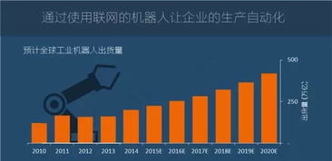 圖說2016年全球物聯網發展研究報告 物聯網技術服務全景解讀