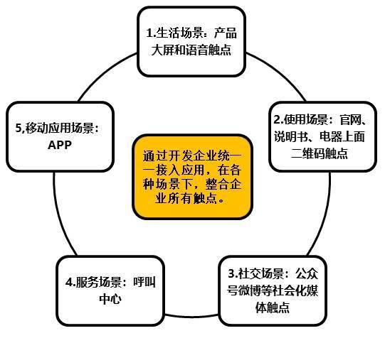 服務數字化轉型 以組織、人員、社群與IT技術創新驅動數字服務變革